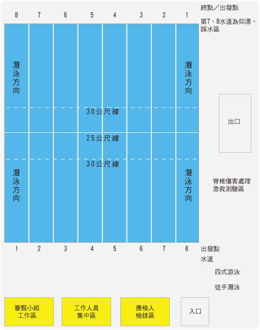 50米泳池标志线示意图图片